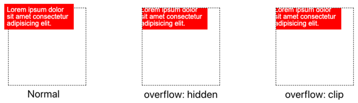 有意思的方向裁切 overflow: clip