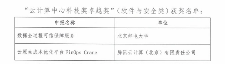 腾讯云原生成本优化平台FinOps Crane荣获国家级大奖!