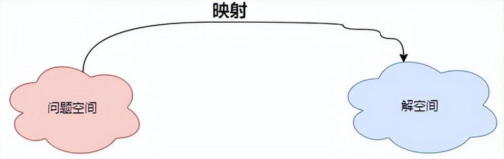 不容错过!什么是领域驱动设计?为什么落地这么难?