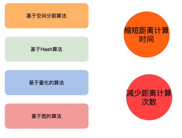 近邻搜索算法浅析​