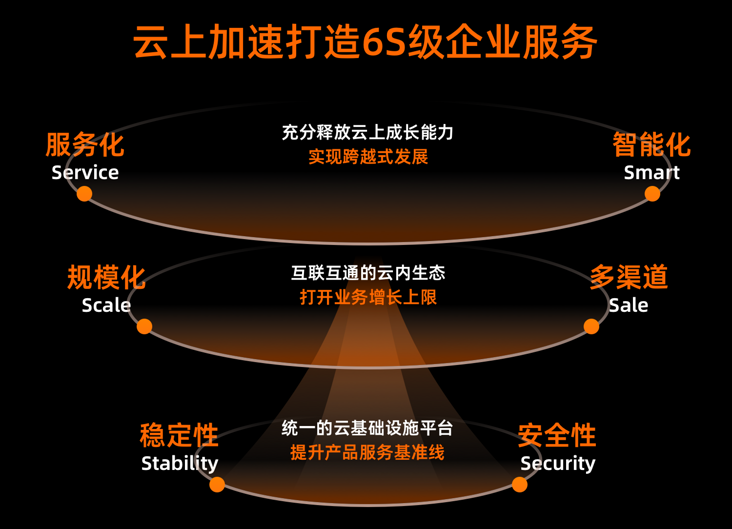 阿里云计算巢加速企业软件云化,助力企业业务创新