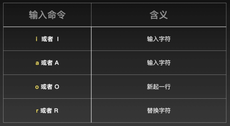 Vim直接上手(二):常用命令(进入输入模式、移动光标、文本操作)