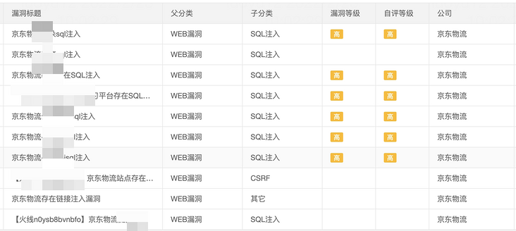 渗透攻防Web篇-深入浅出SQL注入